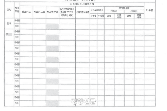 김행 여성가족부 장관 후보자 국회 인사청문요청안 부속서류 중 일부. 신현영 더불어민주당 의원실 제공