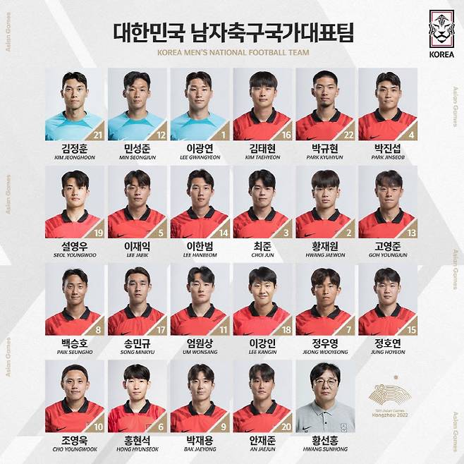 아시안게임 대표팀이 선수단 배번을 확정했다. 사진=대한축구협회