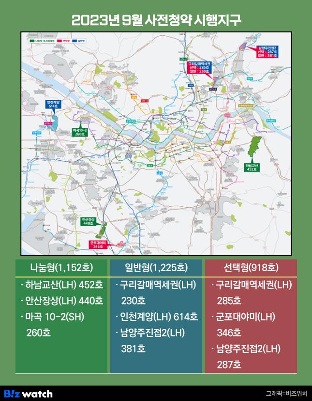 2023년 9월 사전청약 시행지구./그래픽=비즈워치
