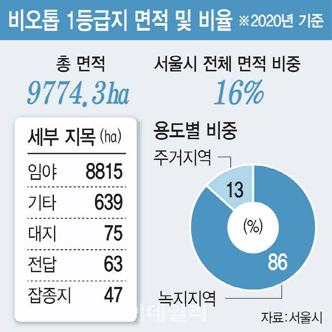 [그래픽=이데일리 김일환 기자]