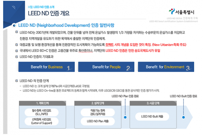 LEED ND 인증 개요. [이미지제공=서울시]