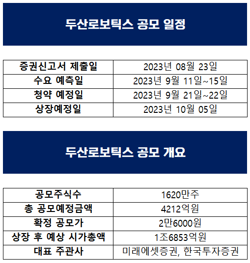 (자료=증권신고서)