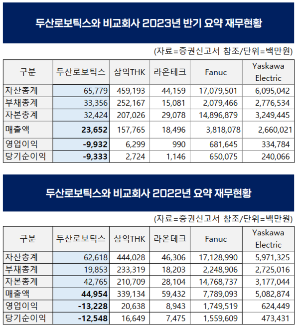 (자료=증권신고서)