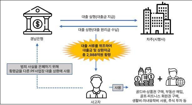 (금감원 제공) /뉴스1 /사진=뉴스1