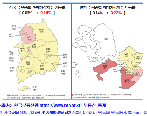 8월 부동산시장 동향. 인천시 제공