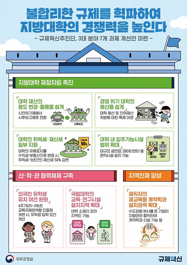 /자료제공=국무조정실