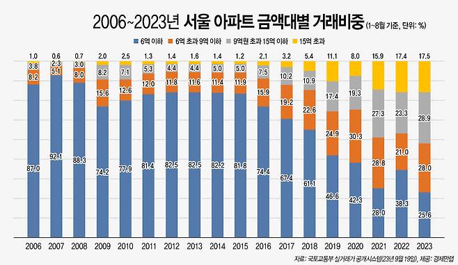 [경제만랩]