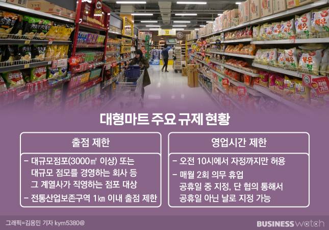 대형마트 유통 규제 / 그래픽=비즈워치