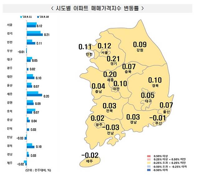 2023년 9월3주 아파트매매가격 변동률.(한국부동산원 제공)