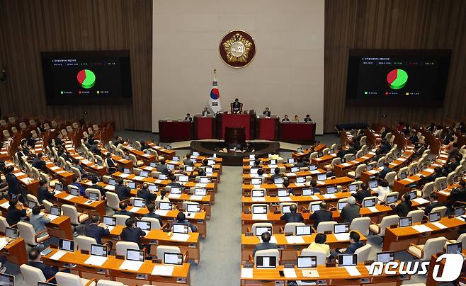 21일 오후 서울 여의도 국회에서 열린 제410회 국회(정기회) 제8차 본회의에서 한덕수 국무총리에 대한 해임건의안이 재적 298명, 찬성 175명, 반대 116명, 4명으로 가결되고 있다. 2023.9.21/뉴스1 ⓒ News1 송원영 기자