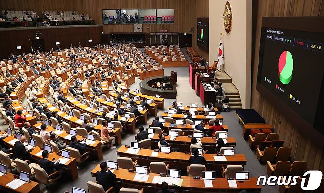 21일 오후 서울 여의도 국회에서 열린 제410회 국회(정기회) 제8차 본회의에서 한덕수 국무총리에 대한 해임건의안이 재적 298인, 총투표수 295표, 가 175표, 부 116, 기권 4표로 가결되고 있다. 2023.9.21/뉴스1 ⓒ News1 임세영 기자