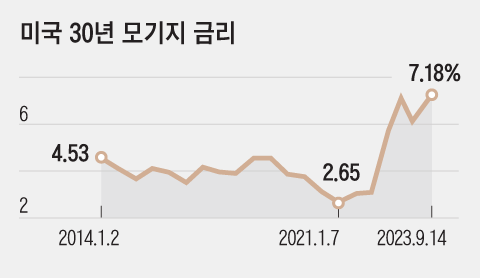 그래픽=김의균