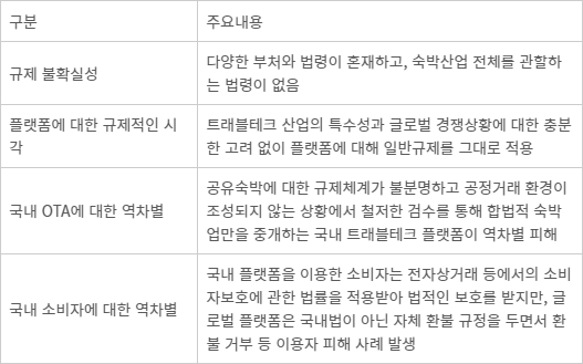 한국의 트래블테크 산업 성장 저해 요인
