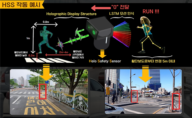 디스플레이 챌린지 공모전 장관상을 수상한 전남대학교 'Holo Safety Sensor'