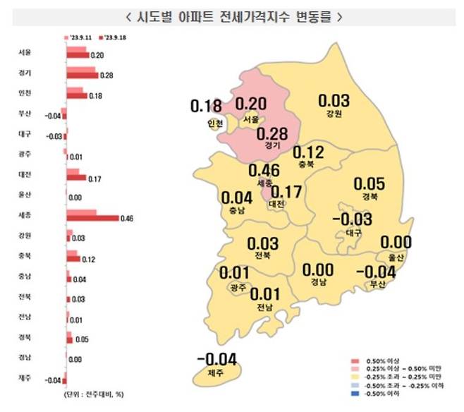 9월 셋째주 시도별 아파트 전세가격지수 [한국부동산원 제공. 재판매 및 DB 금지]