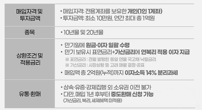 기획재정부 카드뉴스 갈무리.