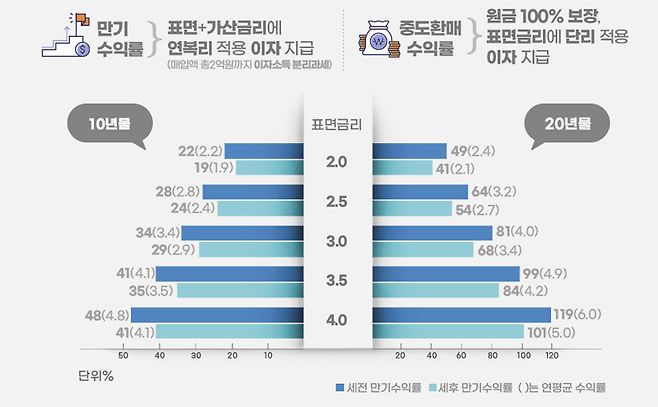 기획재정부 카드뉴스 갈무리.