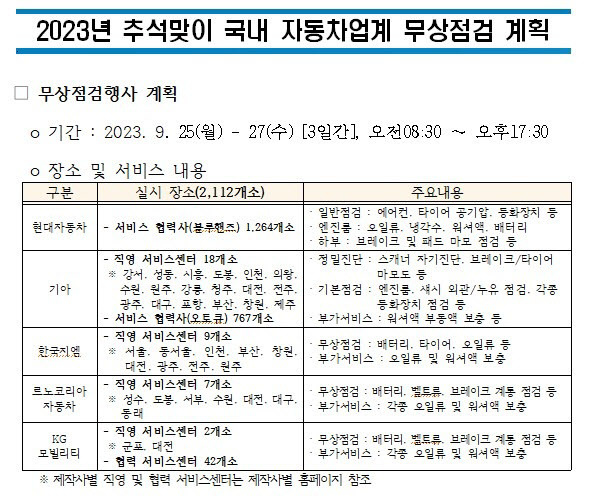 2023년 추석맞이 자동차 무상점검 서비스 계획. (사진=한국자동차모빌리티산업협회)