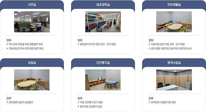세종특수교육지원센터 시설. 사진=세종시교육청 제공