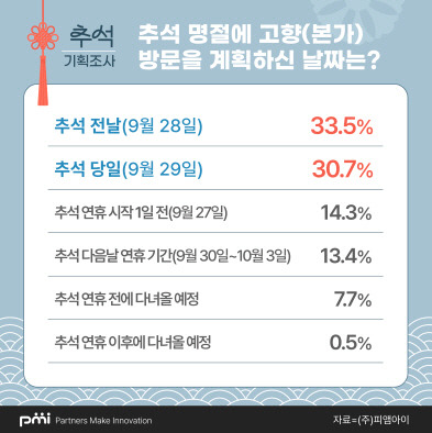 ▲ 피앰아이 제공