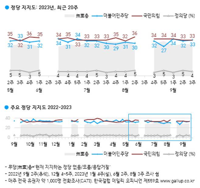 [한국갤럽]