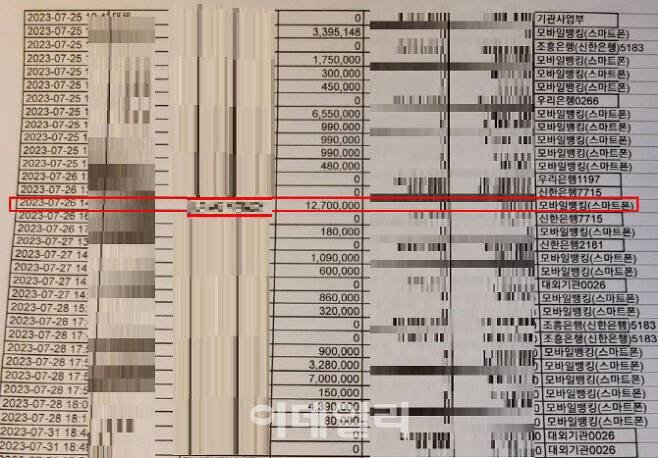 이데일리가 사기 피해 관련 계좌 입출금 자료를 확인한 결과, 7월26일 계좌에 유명 방송인 이름과 ‘1270만원’이 찍혀 있다.