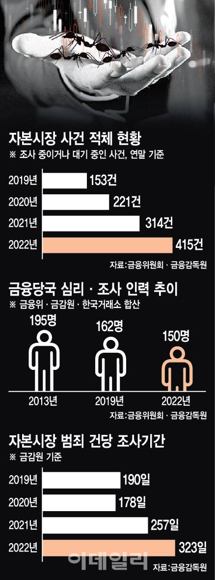 (그래픽=이미나 기자)