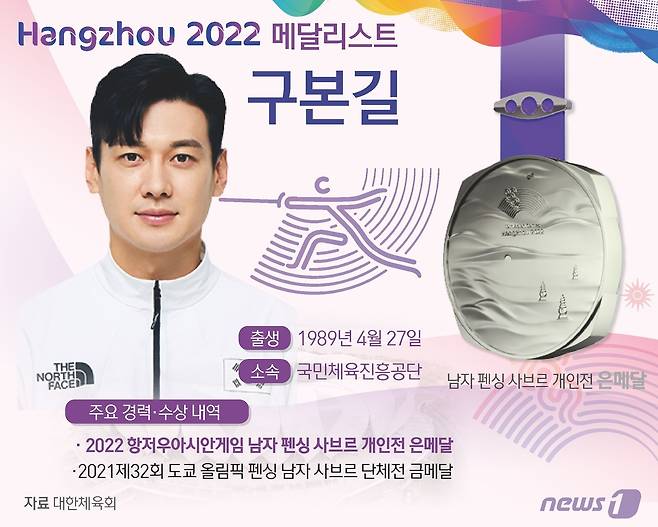 구본길은 25일 중국 항저우의 디안즈대학 체육관에서 열린 대회 펜싱 남자 사브르 개인전 결승에서 은메달을 획득했다. ⓒ News1 윤주희 디자이너