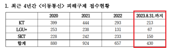 (자료=한국소비자원)