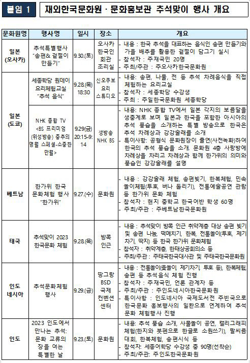 자료=문체부 제공