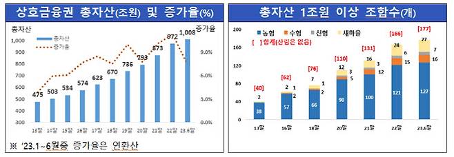 (자료=금융위원회)