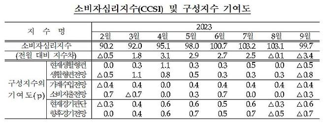 (한은 제공)