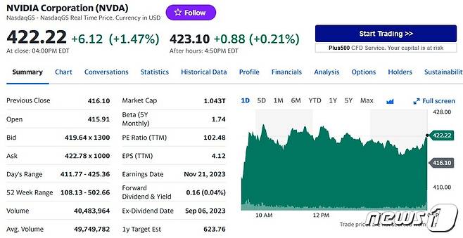 엔비디아 일일 주가추이 - 야후 파이낸스 갈무리