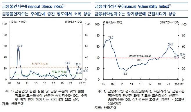 한국은행 제공