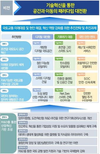 국가과학기술자문회의는 이우일 부의장 주재로 제5회 심의회의를 개최하고 2개 안건을 심의·의결했다고 26일 밝혔다.(자문회의 제공)