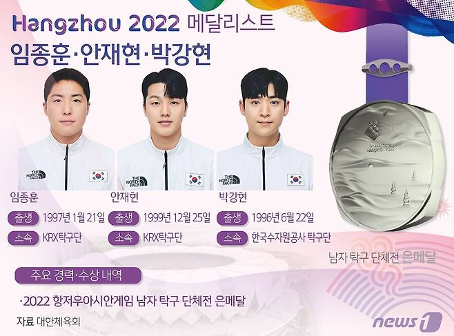 한국 남자 탁구 대표팀이 2022 항저우 아시안게임 남자 단체전에서 중국에 밀려 은메달을 목에 걸었다. ⓒ News1 윤주희 디자이너