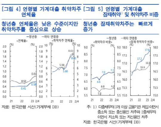 한은 제공.