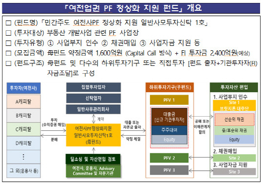 금융감독원 제공