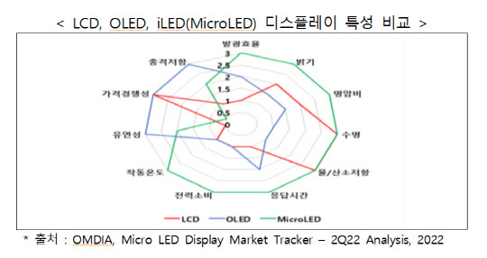 한국디스플레이산업협회 제공