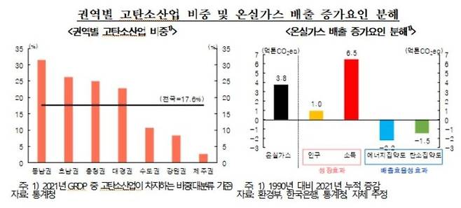 자료=한국은행 2023년 9월 지역경제보고서.