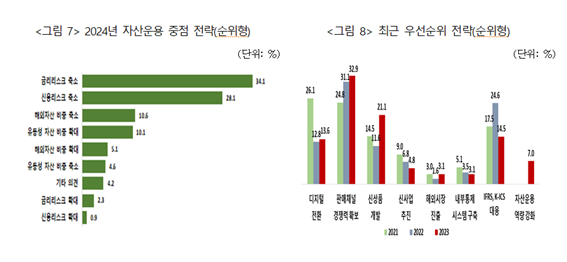 보험연구원 '2023년 보험회사 CEO 설문조사' 보고서 캡처 이미지. 자료=보험연구원 제공