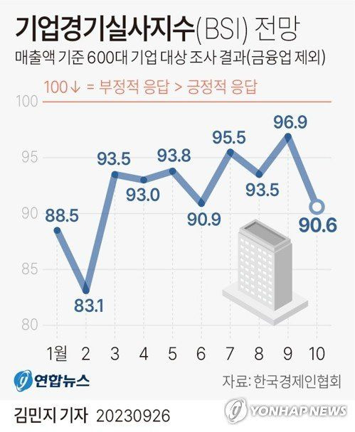 자료=한국경제인협회