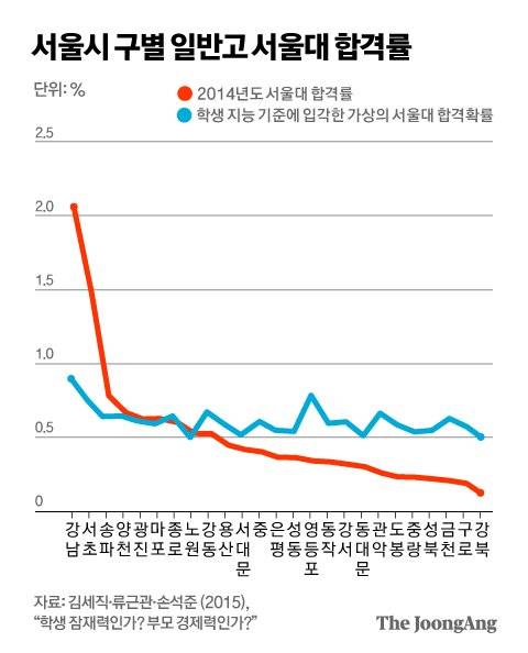 정근영 디자이너