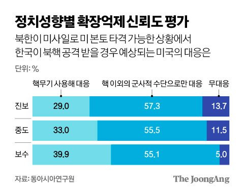 김영희 디자이너