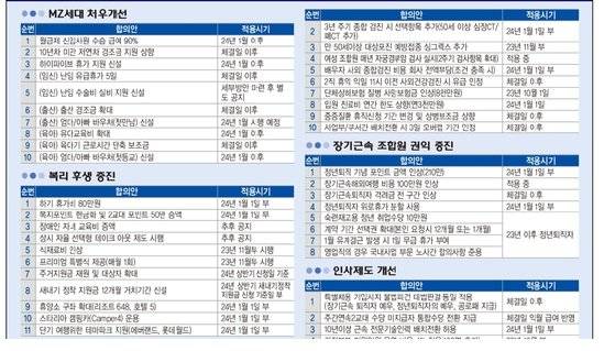 현대차 노조의 올해 임단협 별도안. 사진 노조 소식지 캡쳐. 독자