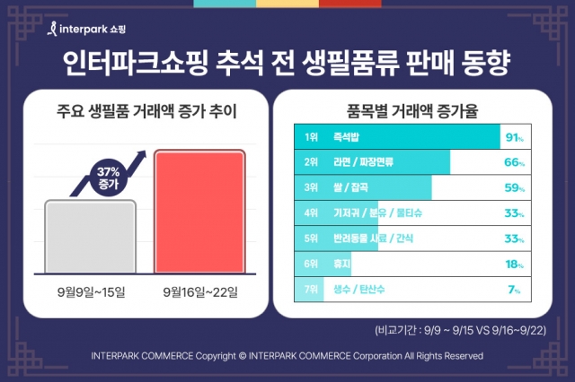 인터파크쇼핑 제공