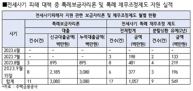 [김종민 더불어민주당 의원실 자료]