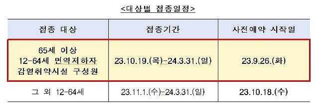 동절기 코로나19 접종 일정 [질병관리청 제공]
