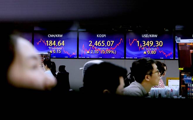 <YONHAP PHOTO-3484> 코스피 강보합, 원/달러 환율은 소폭 상승 마감 (서울=연합뉴스) 배재만 기자 = 코스피가 27일 소폭 상승 마감하며 5거래일 만에 반등했다. 이날 코스피는 전장보다 2.10포인트(0.09%) 오른 2,465.07에 거래를 마쳤다. 원/달러 환율은 장중 1,356원까지 오르며 연고점을 경신했다가 상승 폭을 축소해 전날보다 0.8원 오른 1,349.3원에 마감했다. 2023.9.27 scoop@yna.co.kr/2023-09-27 16:11:41/ <저작권자 ⓒ 1980-2023 ㈜연합뉴스. 무단 전재 재배포 금지.>