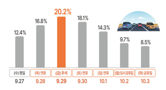 국토교통부